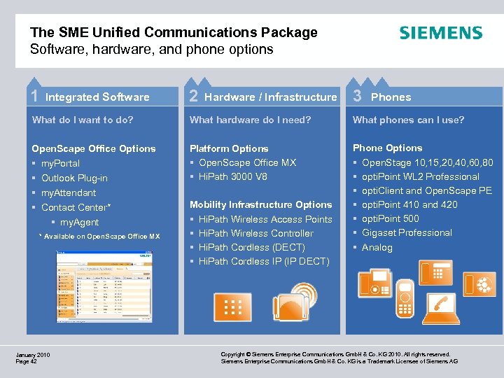The SME Unified Communications Package Software, hardware, and phone options 1 Integrated Software 2