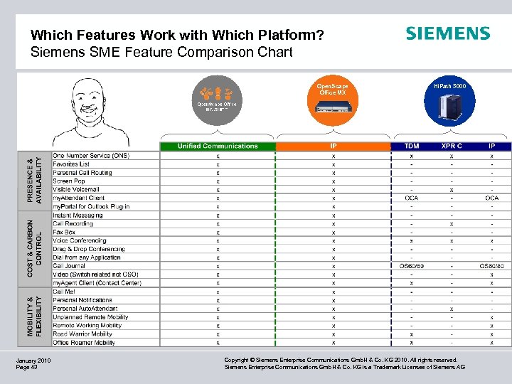 Which Features Work with Which Platform? Siemens SME Feature Comparison Chart Open. Scape Office