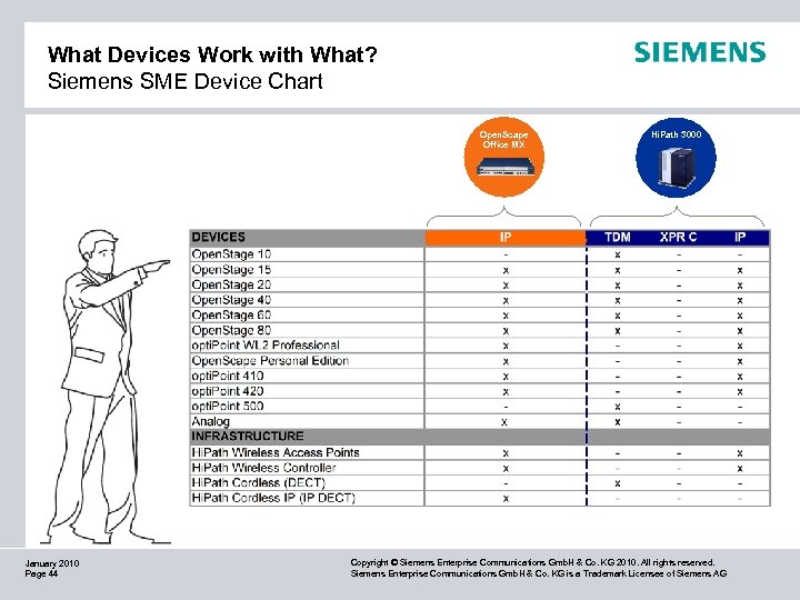 What Devices Work with What? Siemens SME Device Chart Open. Scape Office MX January