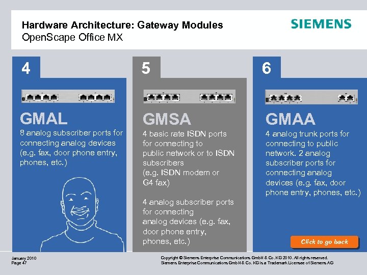 Hardware Architecture: Gateway Modules Open. Scape Office MX 4 5 6 GMAL GMSA GMAA
