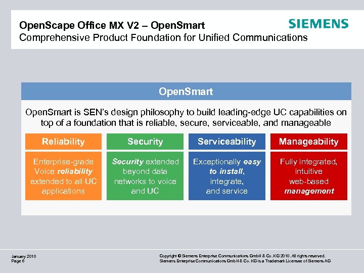 Open. Scape Office MX V 2 – Open. Smart Comprehensive Product Foundation for Unified