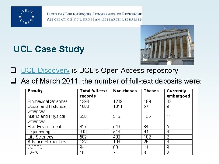 UCL Case Study q UCL Discovery is UCL’s Open Access repository q As of