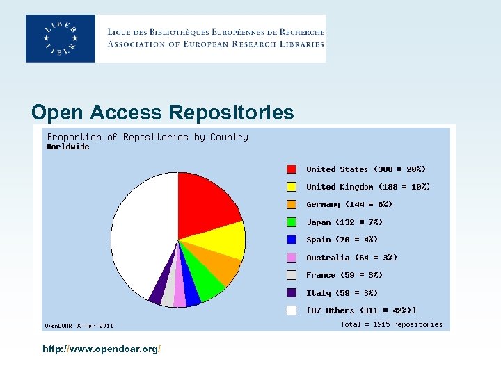 Open Access Repositories http: //www. opendoar. org/ 