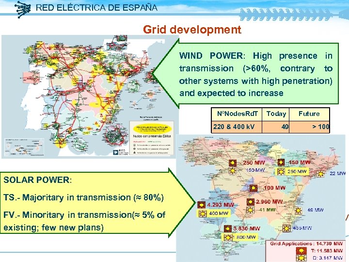 RED ELÉCTRICA DE ESPAÑA Grid development WIND POWER: High presence in transmission (>60%, contrary