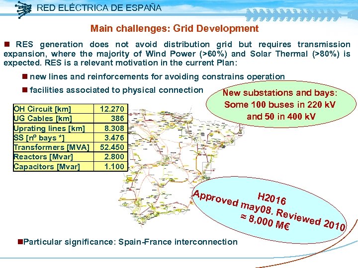 RED ELÉCTRICA DE ESPAÑA Main challenges: Grid Development n RES generation does not avoid