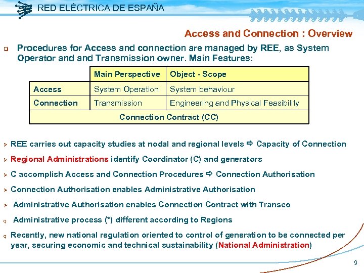 RED ELÉCTRICA DE ESPAÑA Access and Connection : Overview q Procedures for Access and
