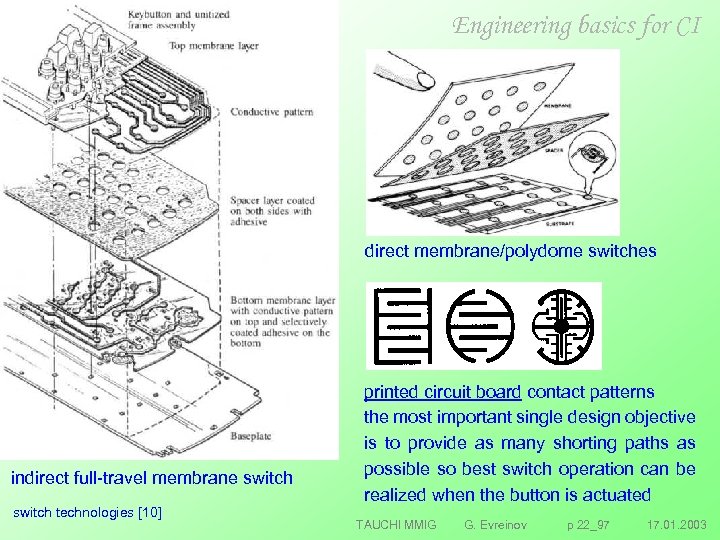 Engineering basics for CI direct membrane/polydome switches indirect full travel membrane switch technologies [10]
