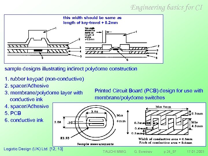 Engineering basics for CI this width should be same as length of key-travel +