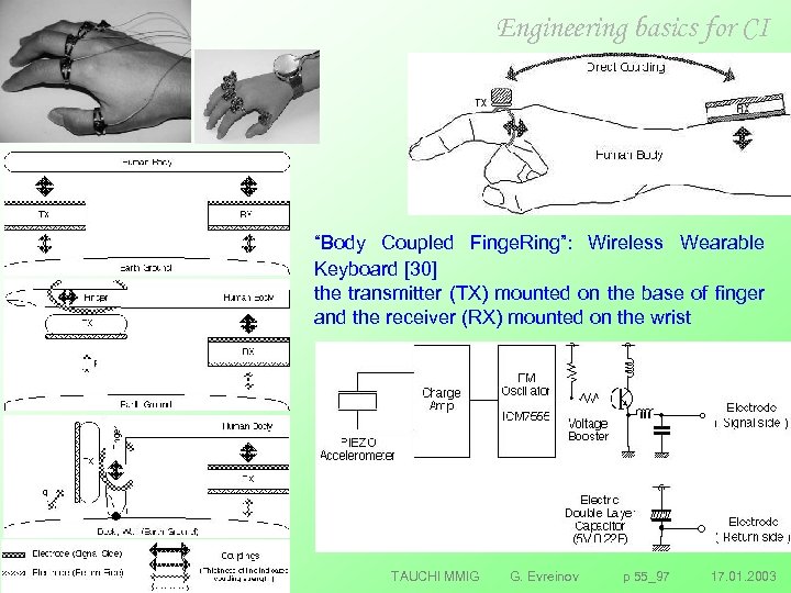 Engineering basics for CI “Body Coupled Finge. Ring”: Wireless Wearable Keyboard [30] the transmitter