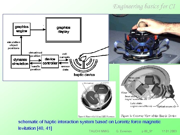Engineering basics for CI schematic of haptic interaction system based on Lorentz force magnetic