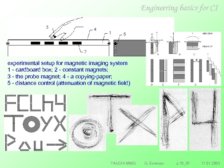 Engineering basics for CI experimental setup for magnetic imaging system 1 cardboard box; 2