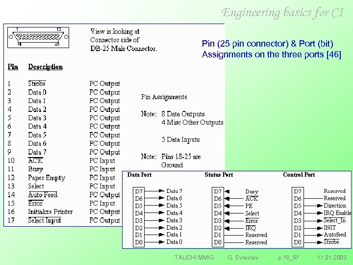 Engineering basics for CI Pin (25 pin connector) & Port (bit) Assignments on the