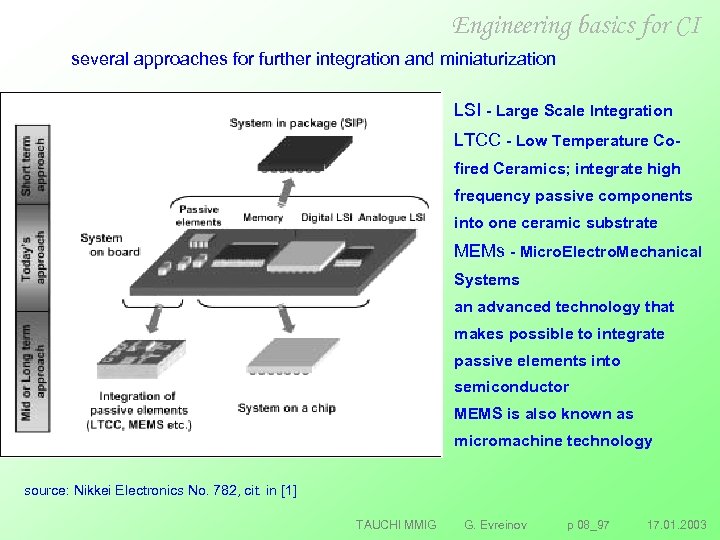 Engineering basics for CI several approaches for further integration and miniaturization LSI - Large