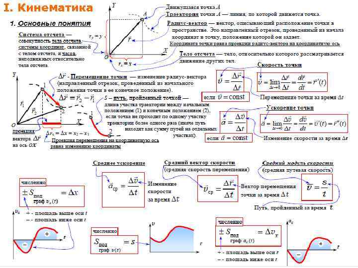 I. Кинематика 