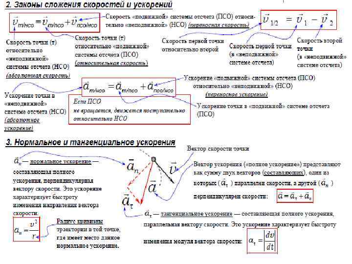 Кинематика физика 10