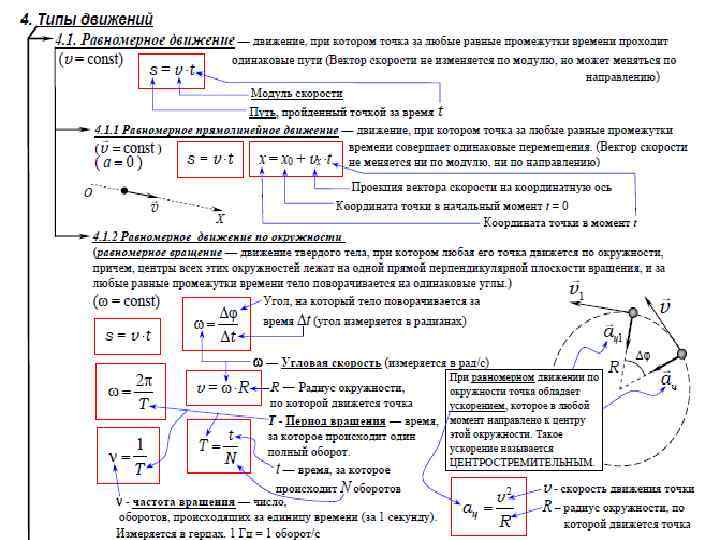 Кинематика динамика законы сохранения контрольная 10 класс