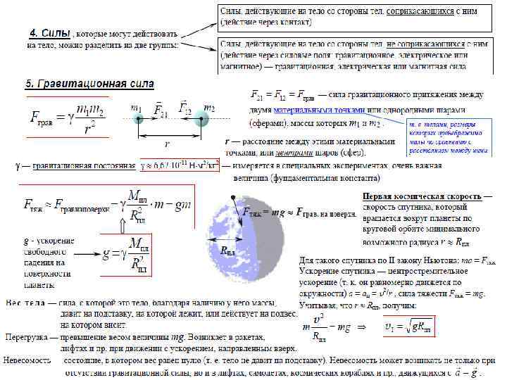 Сила тяжести невесомость. Механика кинематика динамика законы сохранения статика. Динамика и законы сохранения формулы. Кинематика динамика статика формулы. Динамика. Статика. Законы сохранения формулы.
