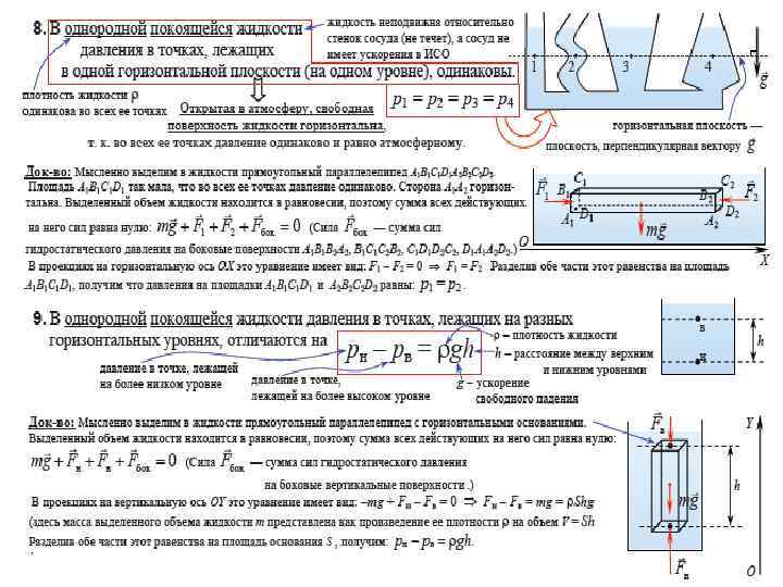 III. Статика и гидростатика 