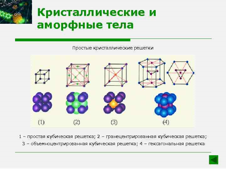 Аморфные кристаллы. Аморфные тела решетка. Аморфная кристаллическая решетка. Кристаллическая решетка аморфных тел. Простая кубическая кристаллическая решетка.