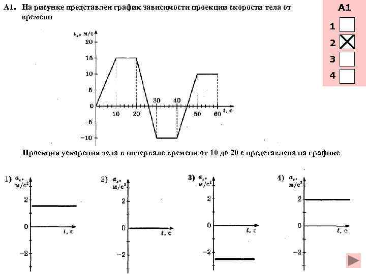 По графику скорости определите проекцию ускорения тела
