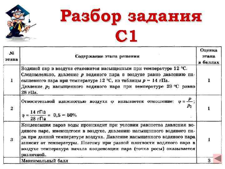 Разбор задания C 1 