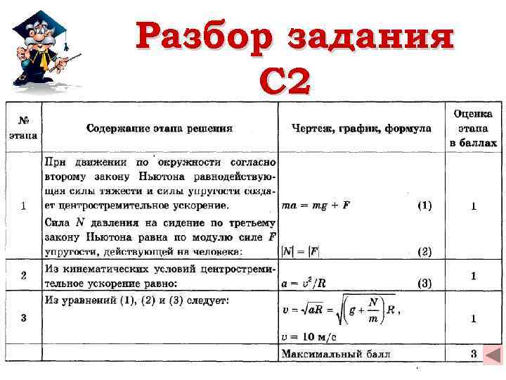 Разбор задания C 2 