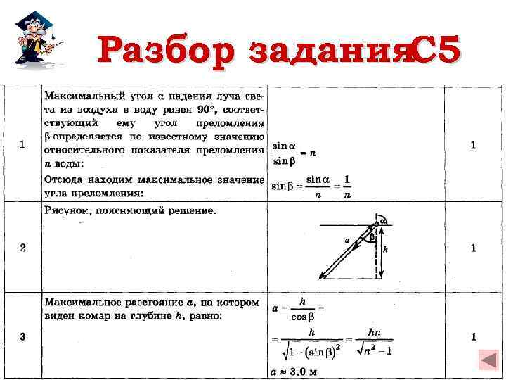 Разбор задания C 5 