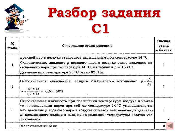 Разбор задания C 1 