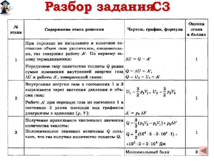 Разбор задания C 3 