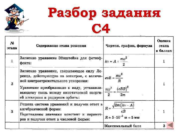 Разбор задания C 4 