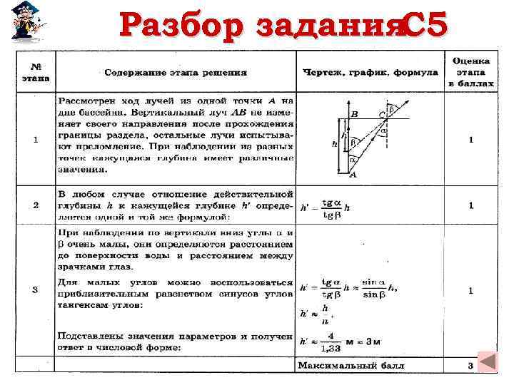 Разбор задания C 5 