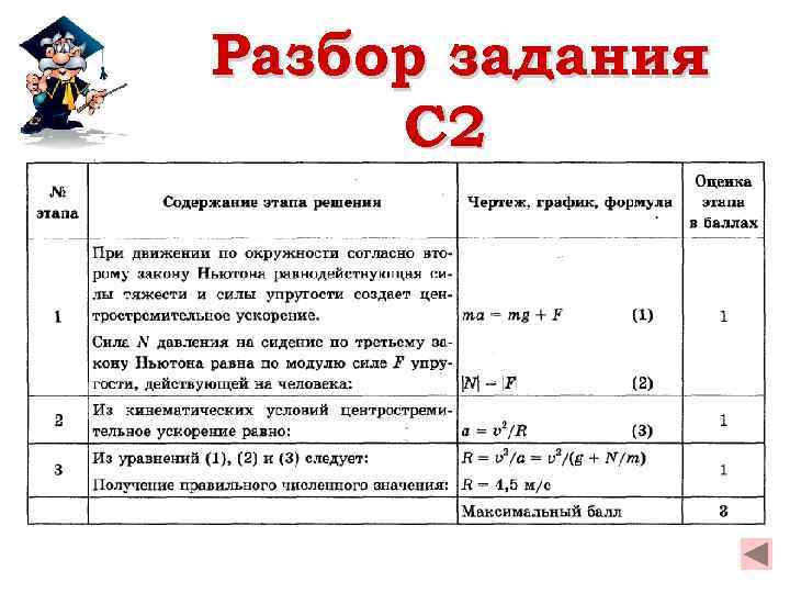 Разбор задания C 2 