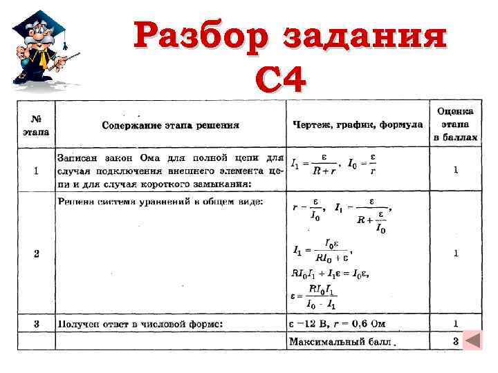 Разбор задания C 4 