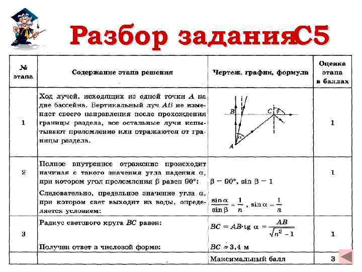 Разбор задания C 5 