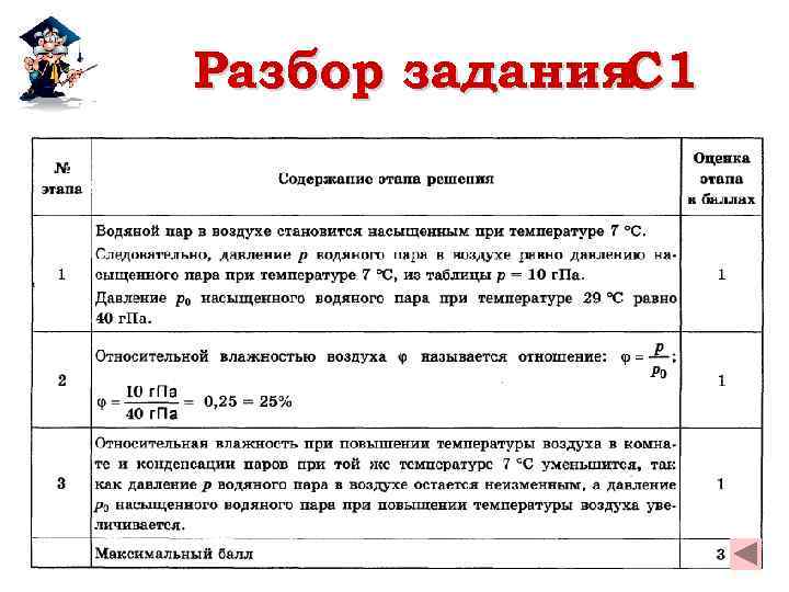 Разбор задания C 1 