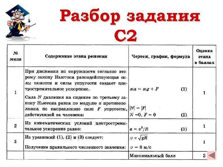 Разбор задания C 2 