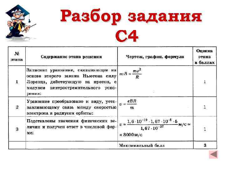Разбор задания C 4 