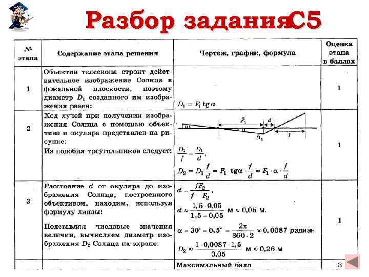 Разбор задания C 5 