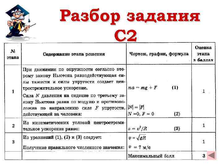 Разбор задания C 2 