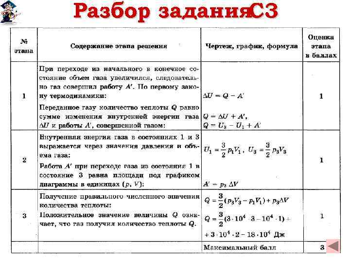 Разбор задания C 3 