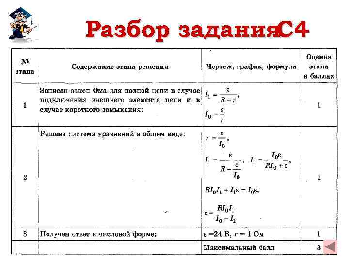 Разбор задания C 4 