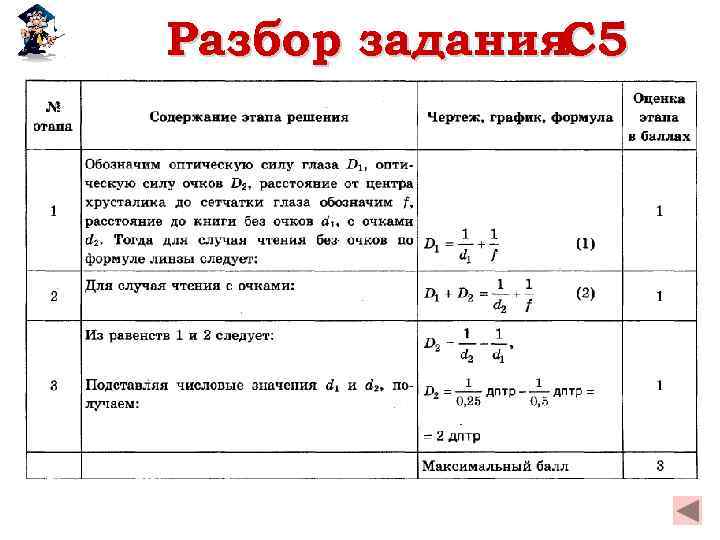 Разбор задания C 5 