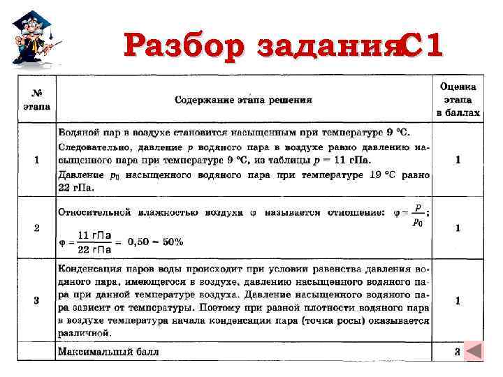 Разбор задания C 1 