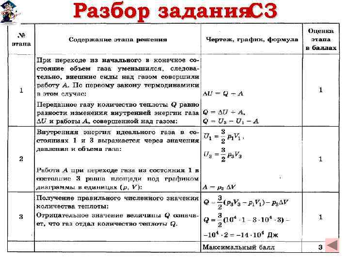 Разбор задания C 3 