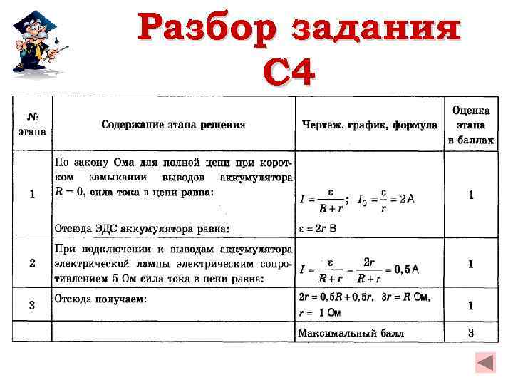 Разбор задания C 4 