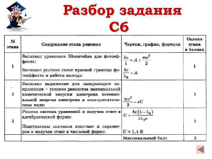 Разбор задания C 6 