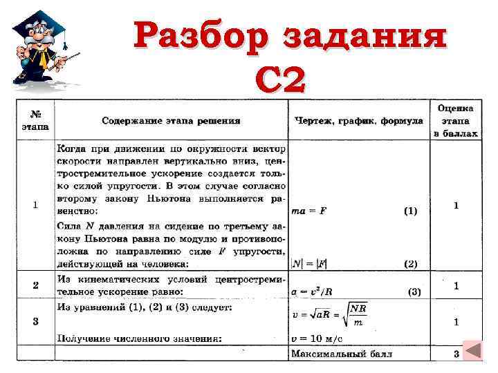 Разбор задания C 2 