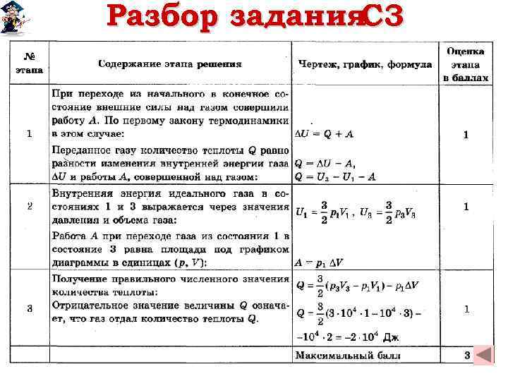 Разбор задания C 3 