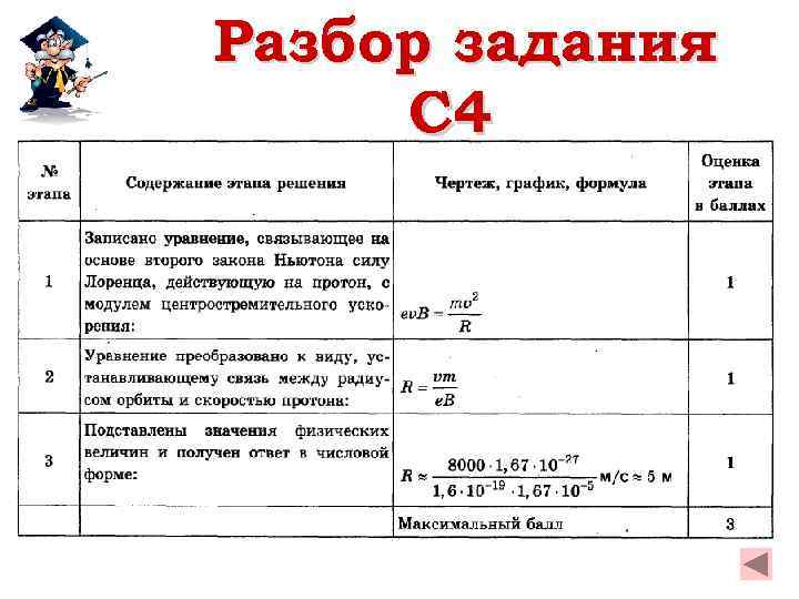 Разбор задания C 4 