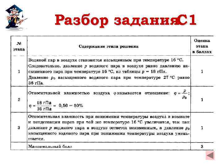 Разбор задания C 1 